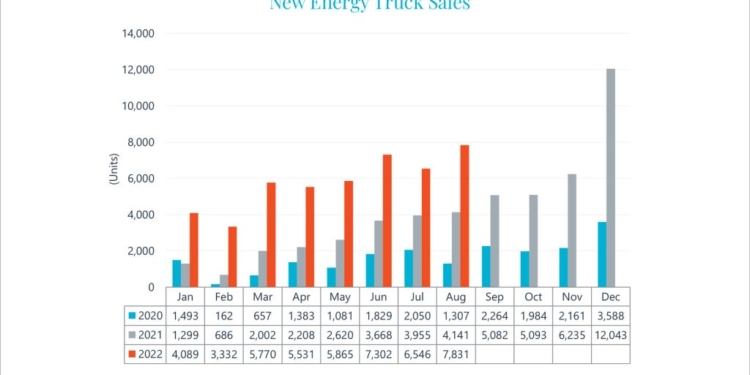Un pequeño vistazo al mercado chino puede servir de referencia