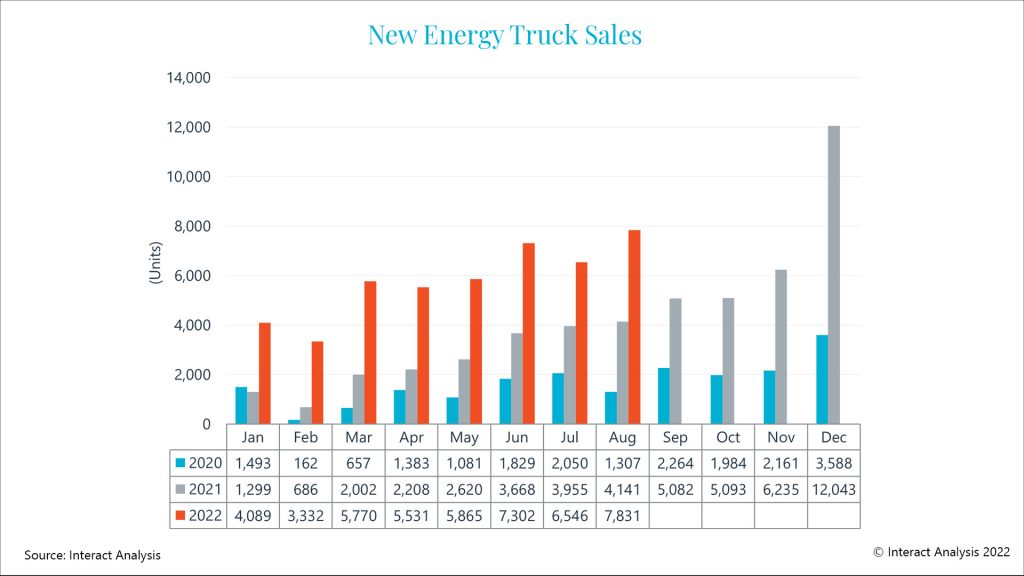 Un pequeño vistazo al mercado chino puede servir de referencia