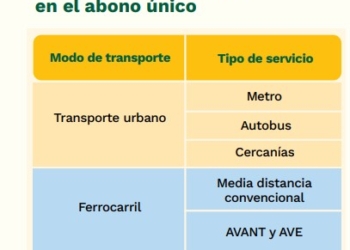 Abono único en España: ventajas e inconvenientes
