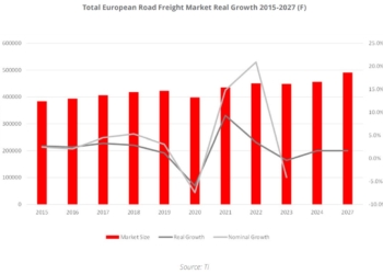 Un vistazo al mercado europeo de mercancías a 2027