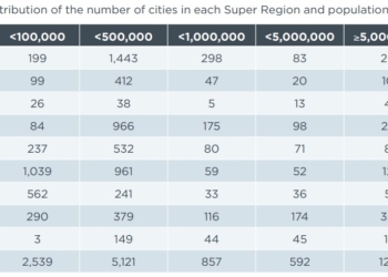 Analizar los viajeros/km para diseñar planes de movilidad
