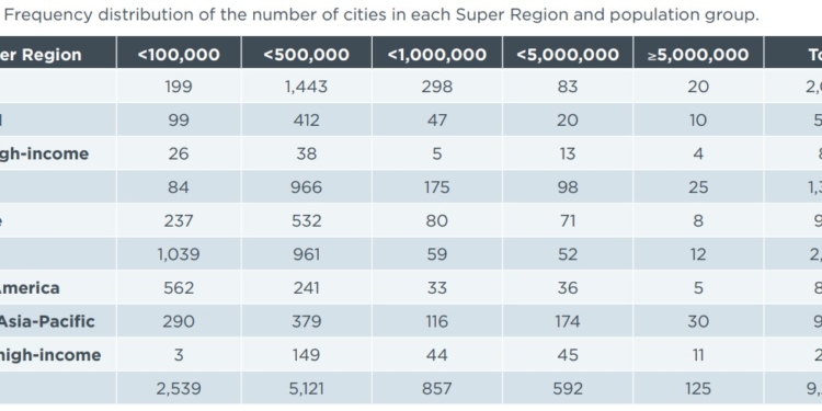 Analizar los viajeros/km para diseñar planes de movilidad