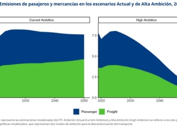 El precio y las emisiones inciden al elegir el modo