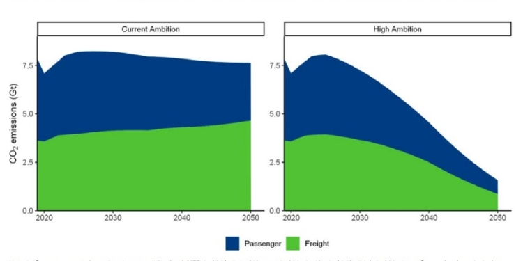 El precio y las emisiones inciden al elegir el modo