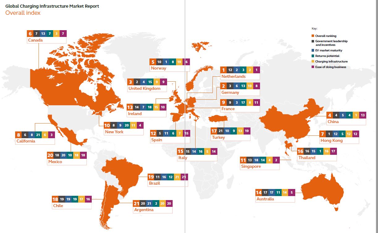 Los eléctricos dependen del marco para invertir