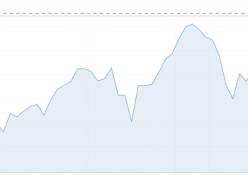 Los conflictos geopolíticos era lo que le faltaba al petróleo