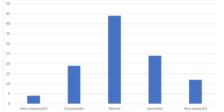 La retención del talento femenino y sus obstáculos