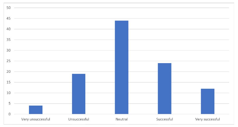 La retención del talento femenino y sus obstáculos