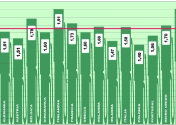 El precio medio europeo repunta tras varias semanas de caída