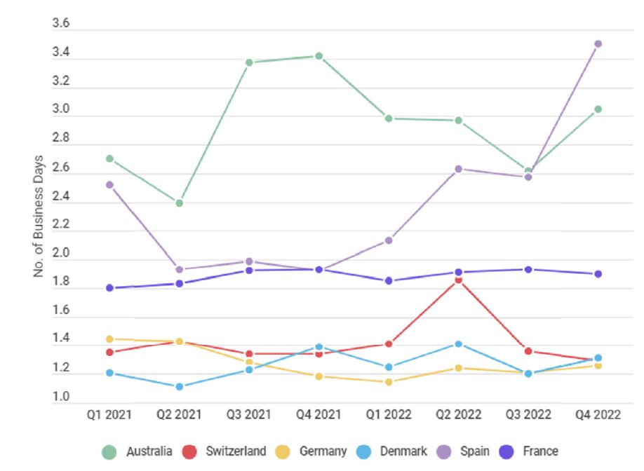 Tiempos de permanencia y de tránsito en paquetería