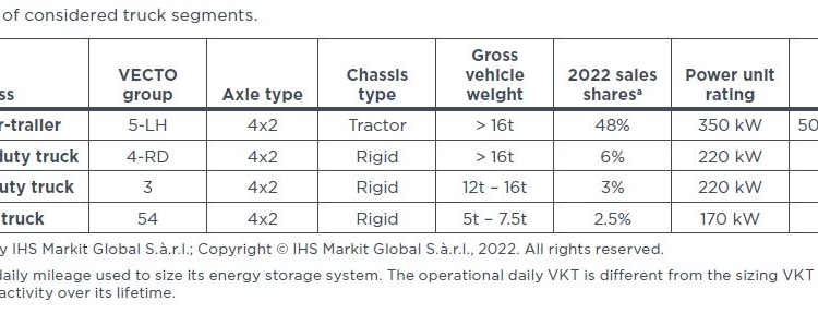 El TCO de la descarbonización de los camiones, a debate