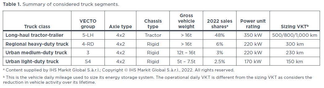 El TCO de la descarbonización de los camiones, a debate