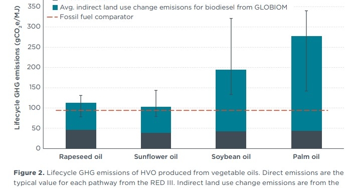 CCF, si los vehículos siempre usas combustibles sin emisiones