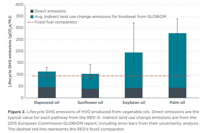 CCF, si los vehículos siempre usas combustibles sin emisiones