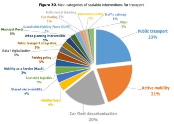 Las propuestas de las distintas ciudades para mejorar