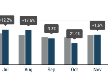 Las matriculaciones europeas se recuperan un poco