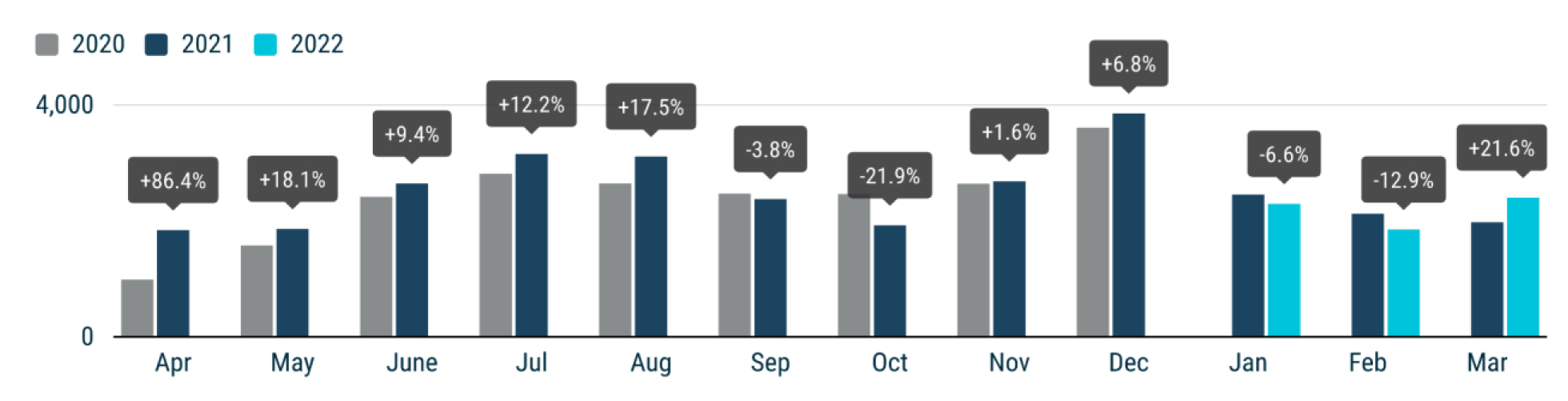 Las matriculaciones europeas se recuperan un poco