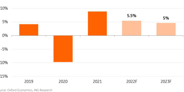 El Sector entra en una nueva fase de recuperación