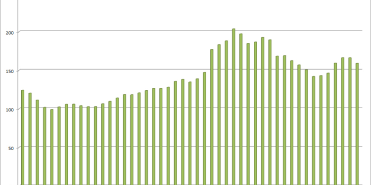 El precio medio del combustible cambia de tendencia en nuestro país