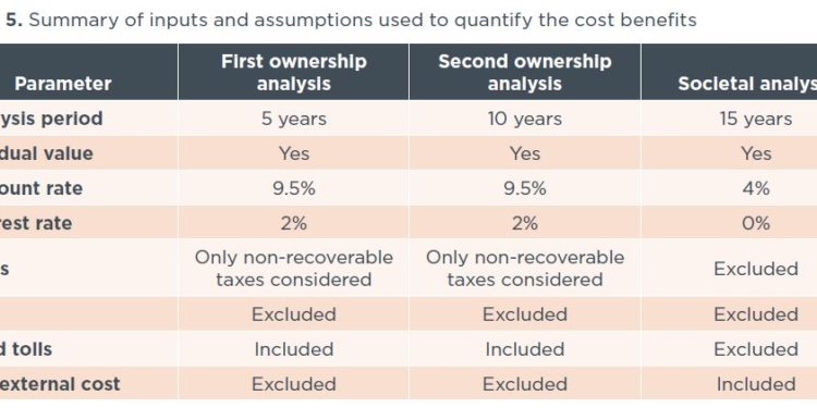 Análisis del coste-beneficio de los motores de combustión