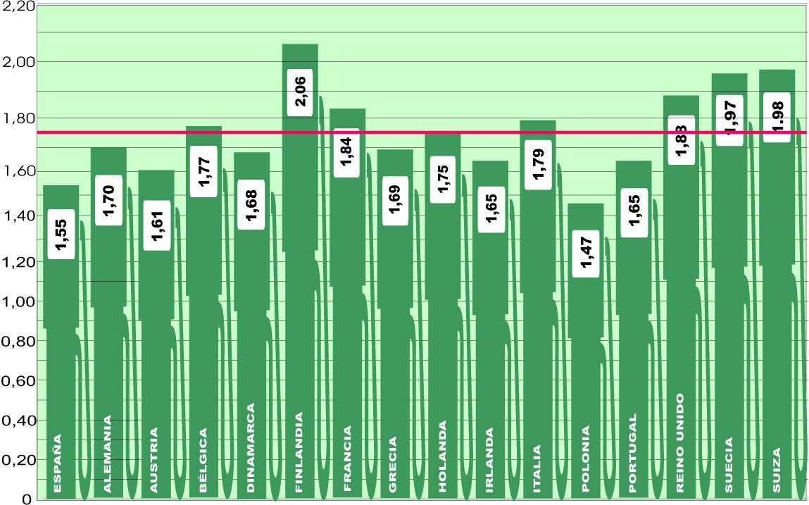 Continúa el paulatino descenso del precio comunitario