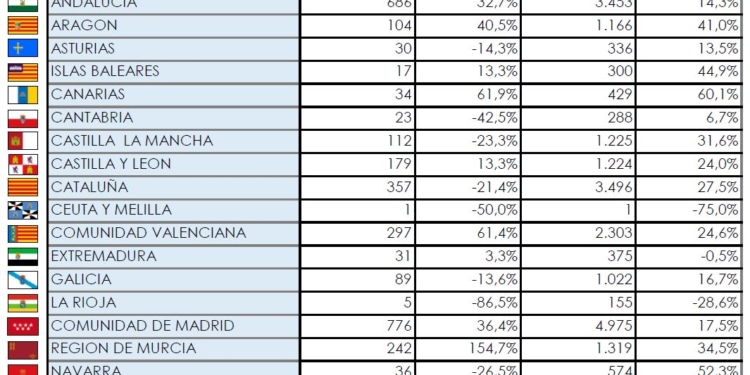 La Comunidad de Madrid marca la pauta en los Pesados