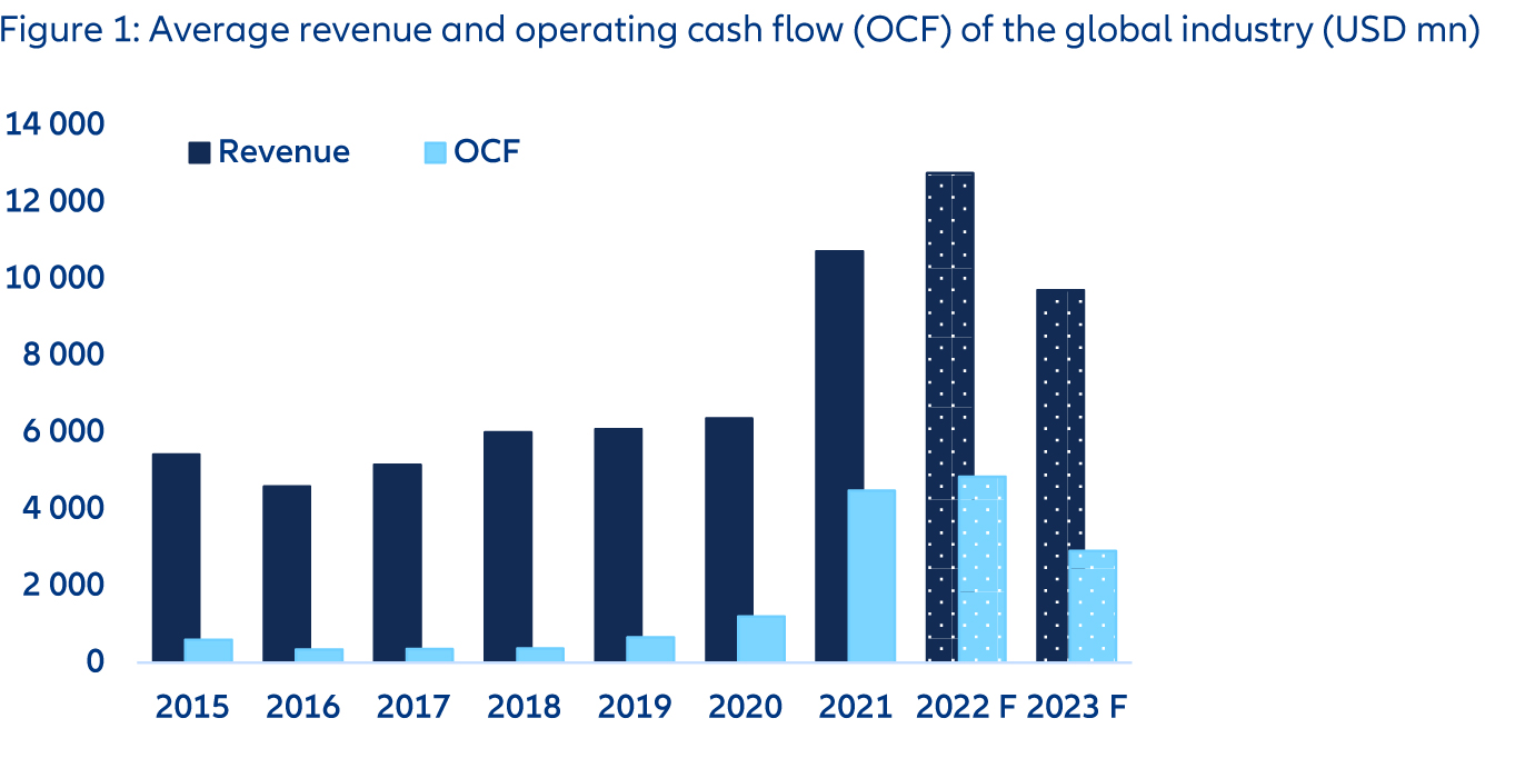 El transporte de contenedores por mar, año récord