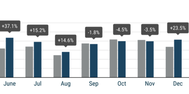 Marzo repite las matriculaciones a la baja en UE