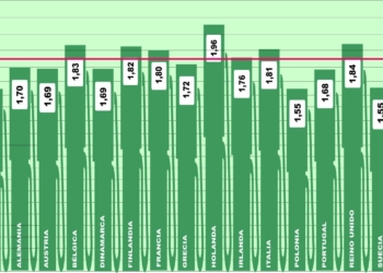 Triple empate entre los países más baratos para repostar