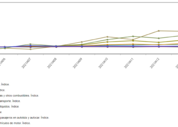 El IPC parece que se tomará un respiro en abril