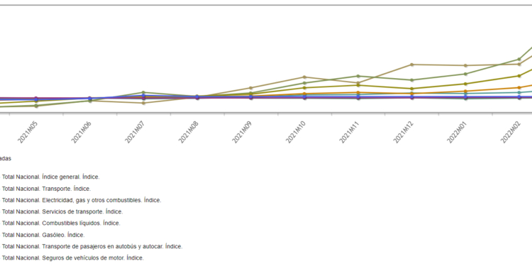 El IPC parece que se tomará un respiro en abril