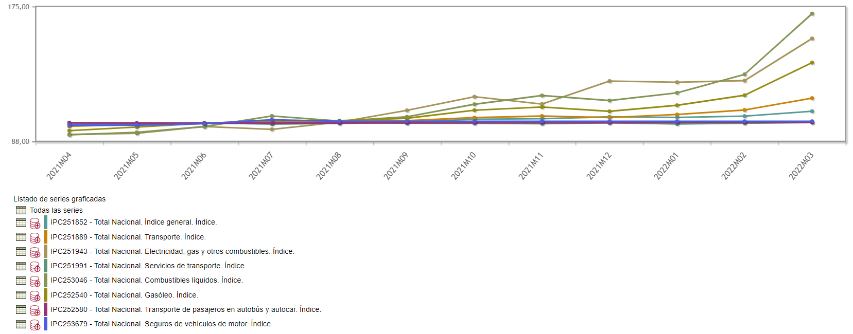 El IPC parece que se tomará un respiro en abril