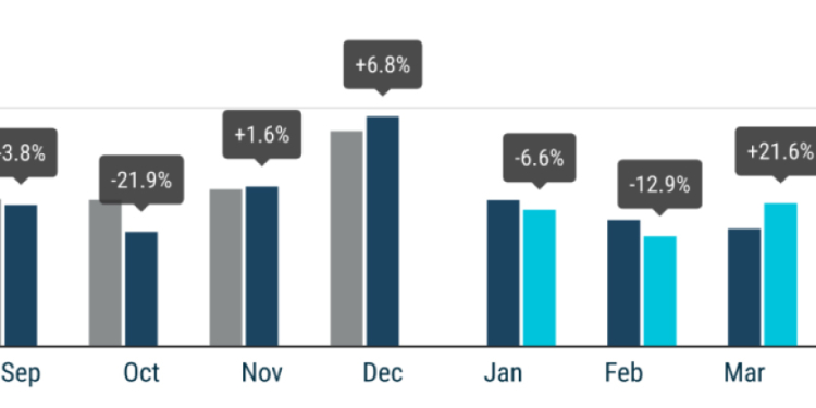 Los buses en Europa recuperan el signo negativo