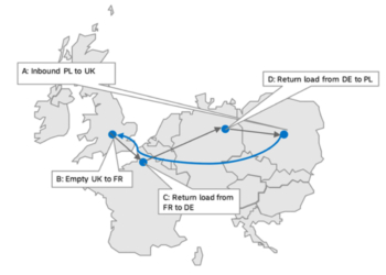 El Paquete de Movilidad: costes, trabas, beneficios…
