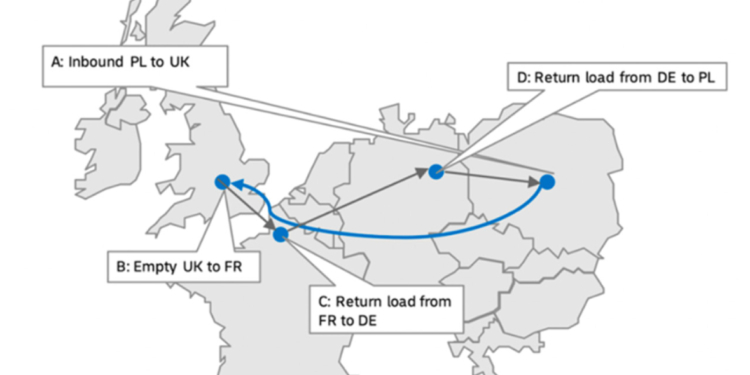 El Paquete de Movilidad: costes, trabas, beneficios…