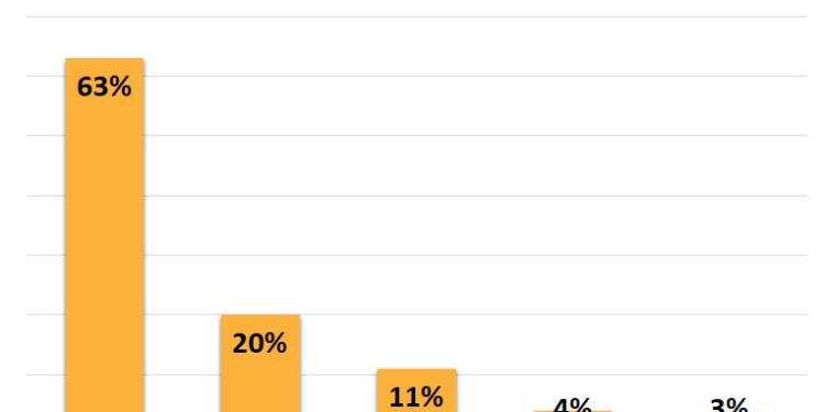 ¿Por qué el Sector sigue pensando en comprar diésel?