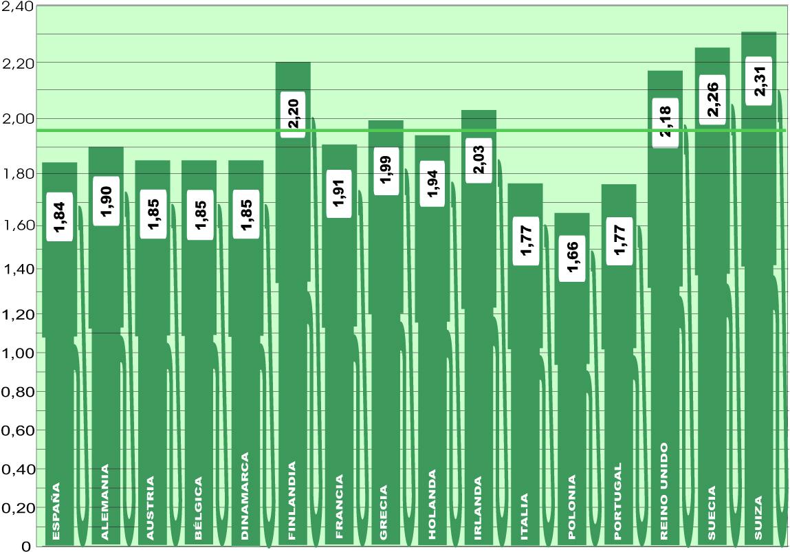 Se rompe, por debajo, la barrera de los dos euros en UE