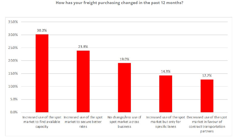 El mercado actual de contratación al contado