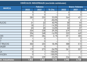 Las matriculaciones no remontan el vuelo en el mes de febrero