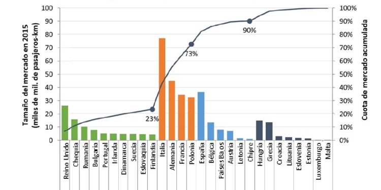 ¿Cómo va la liberalización en otros países? (II)