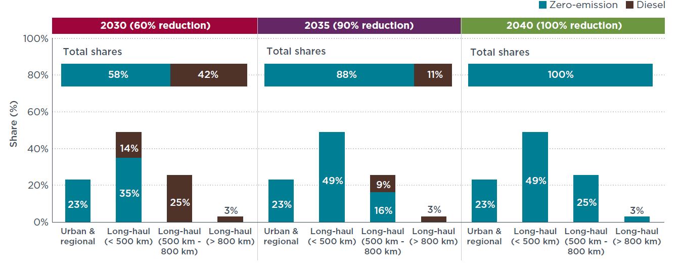 ¿Y si la solución pasara por la propulsión eléctrica?