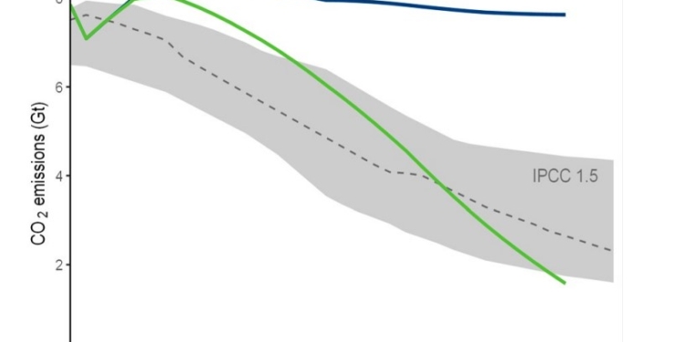 Rápida recuperación, nuevas incertidumbres en el Sector