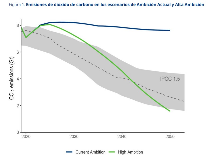 Rápida recuperación, nuevas incertidumbres en el Sector