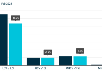Las matriculaciones en Europa no se recuperan