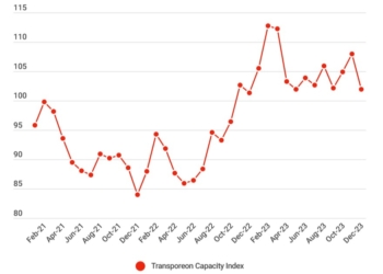 La capacidad del mercado europeo se normaliza en diciembre