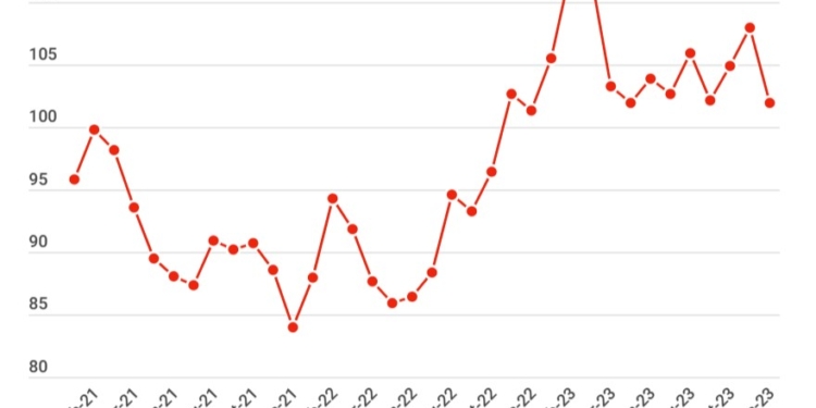 La capacidad del mercado europeo se normaliza en diciembre