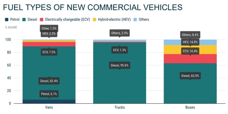 Semestre al alza en Europa para las matriculaciones