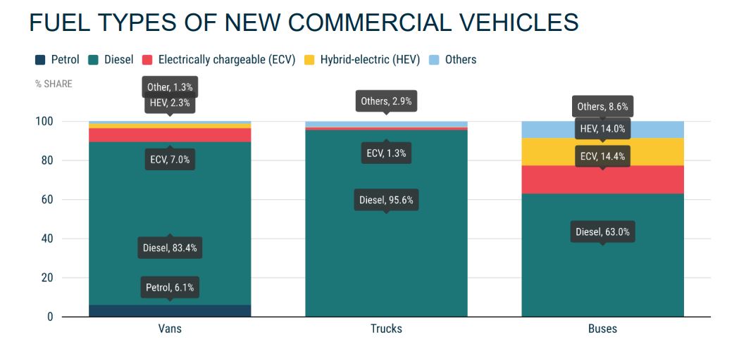Semestre al alza en Europa para las matriculaciones