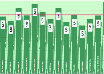 El verano y los tipos se hacen notar en los precios