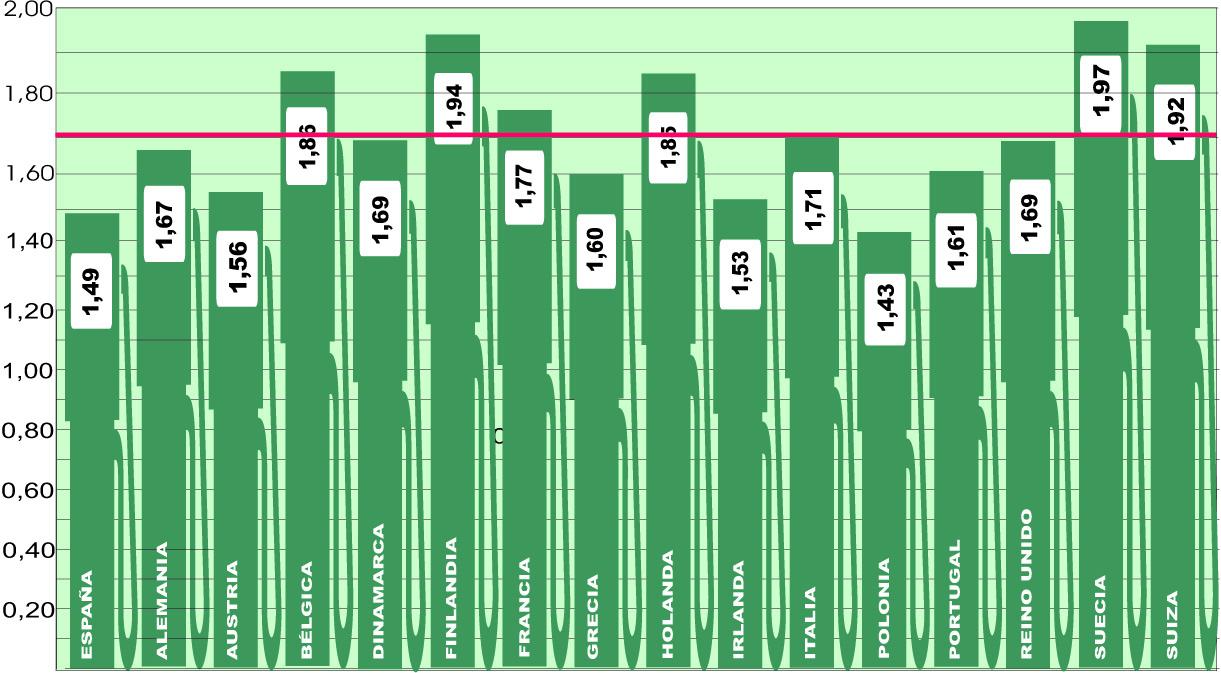 El verano y los tipos se hacen notar en los precios
